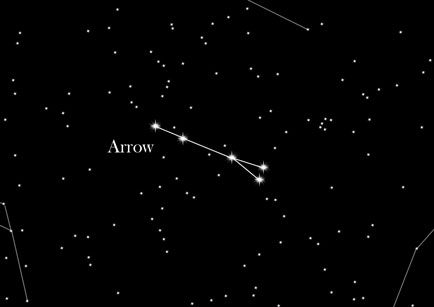 Star Sign Arrow