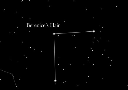 Star Sign Berenice's Hair