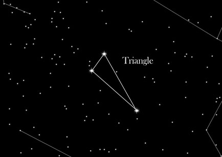 Star Sign Triangle